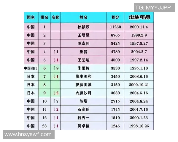 体育明星粉丝影响力排行榜揭晓谁是最受欢迎的运动偶像 体育明星粉丝影响力排行榜揭晓谁是最受欢迎的运动偶像